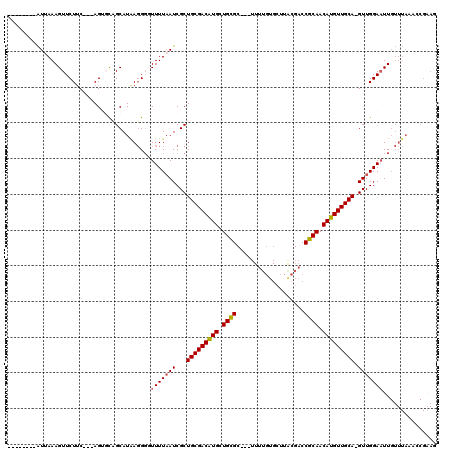 dotplot