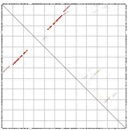dotplot