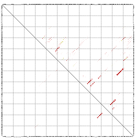 dotplot