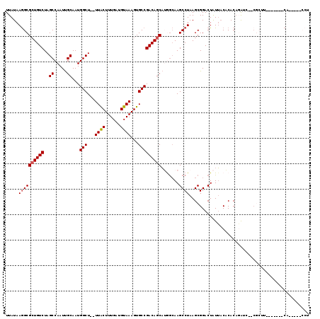 dotplot