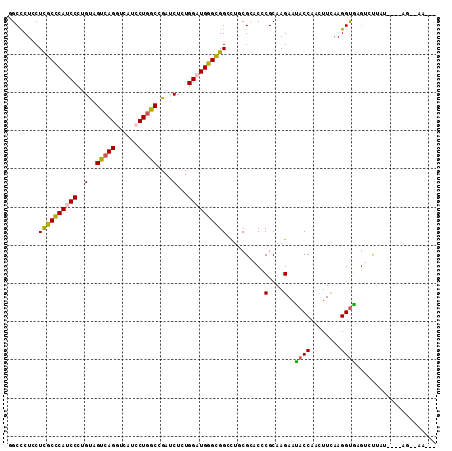 dotplot