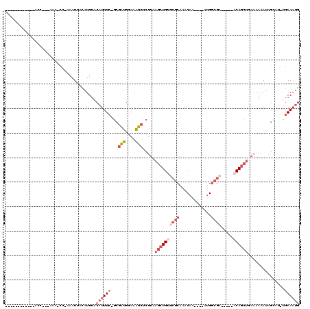 dotplot