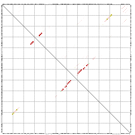 dotplot