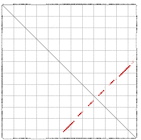 dotplot
