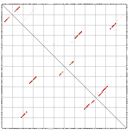 dotplot