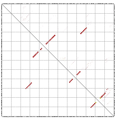 dotplot