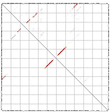 dotplot