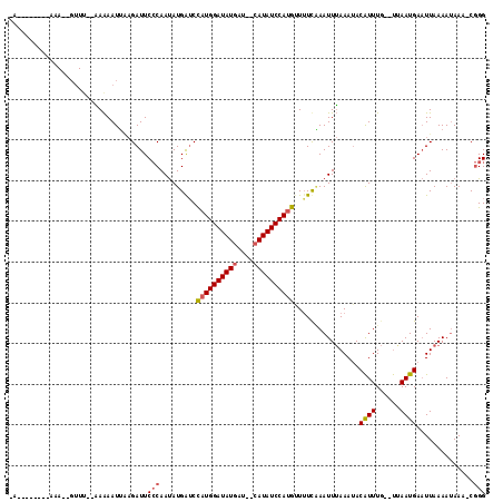 dotplot