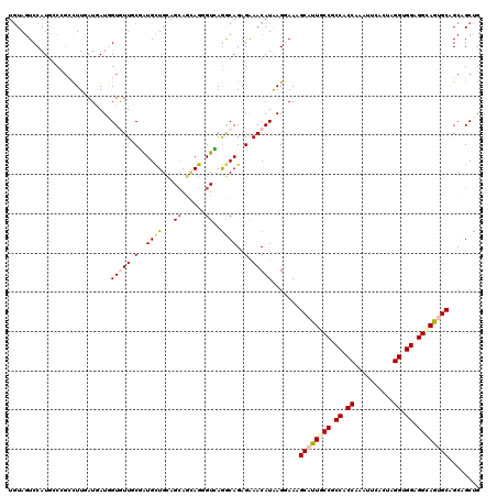 dotplot