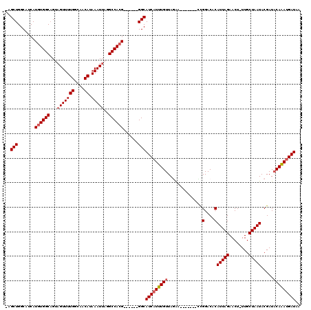 dotplot