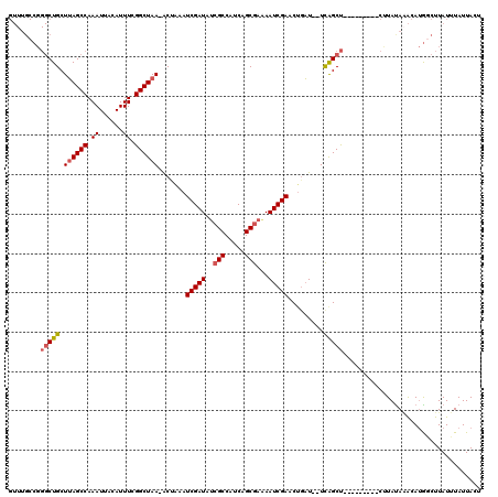 dotplot
