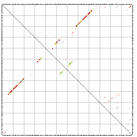 dotplot