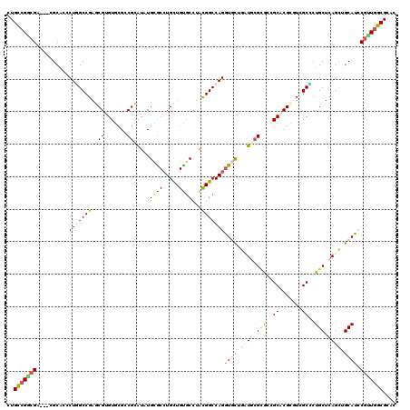 dotplot