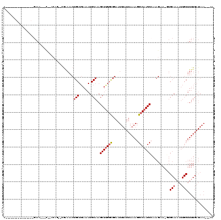 dotplot