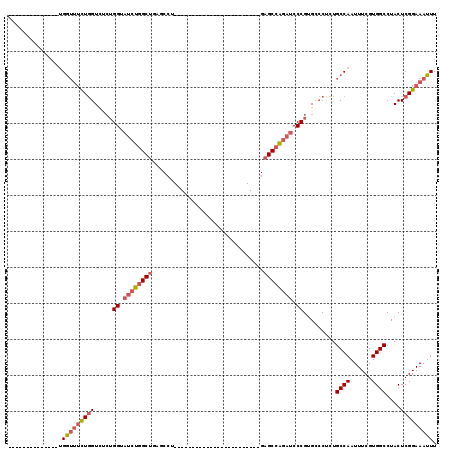 dotplot