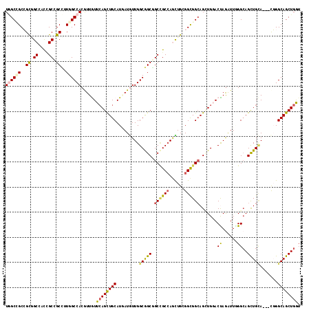 dotplot