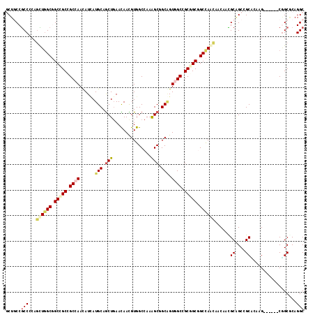 dotplot
