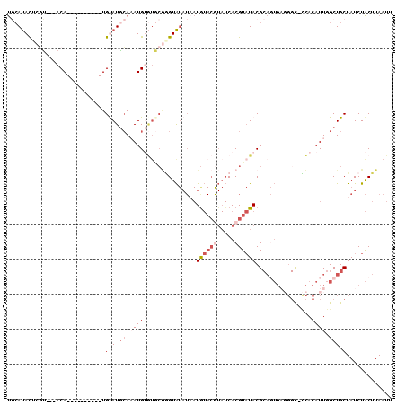 dotplot