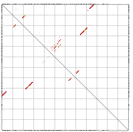 dotplot
