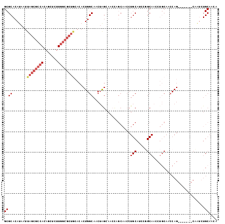dotplot