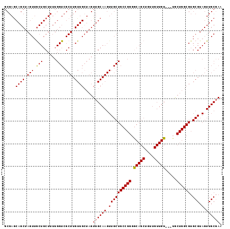 dotplot