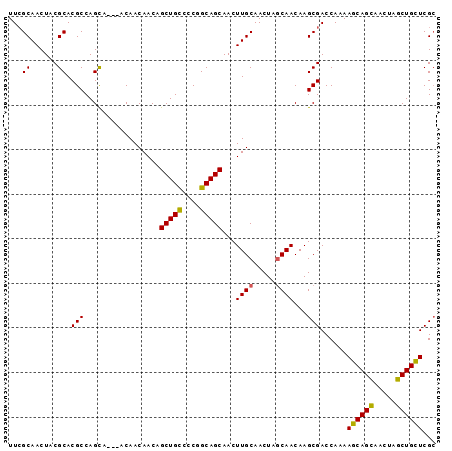 dotplot