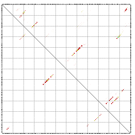 dotplot