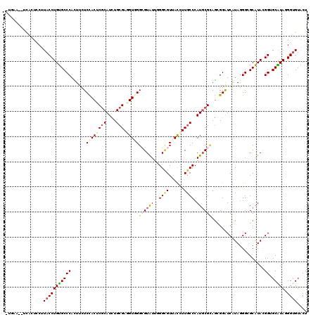 dotplot