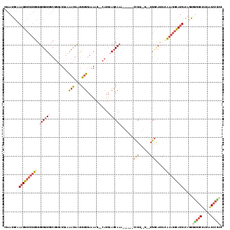 dotplot