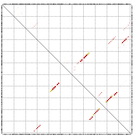 dotplot