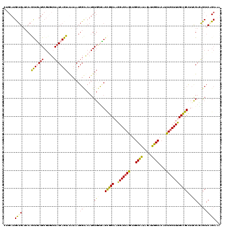 dotplot