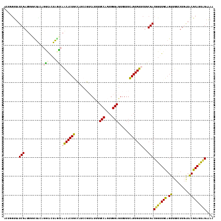 dotplot