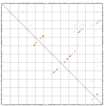 dotplot