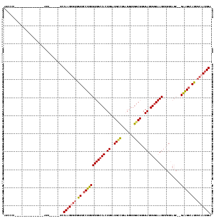 dotplot