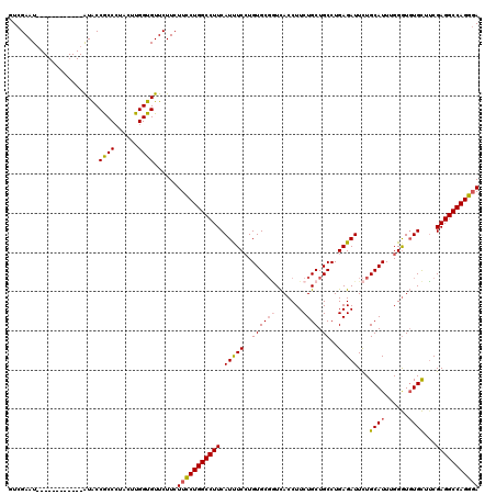 dotplot