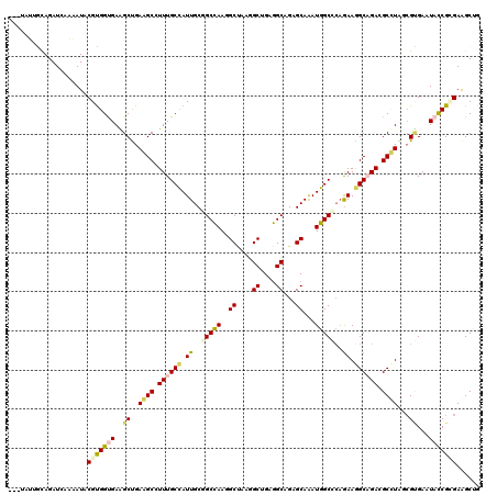 dotplot