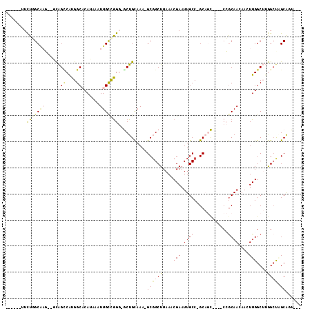 dotplot