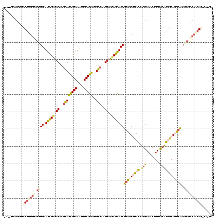 dotplot