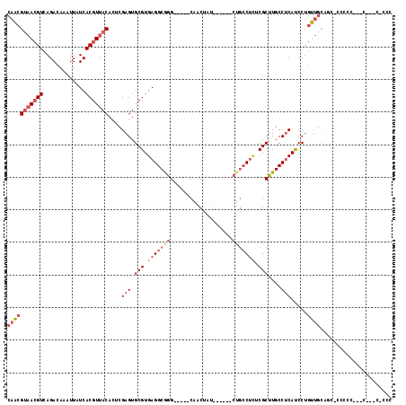 dotplot