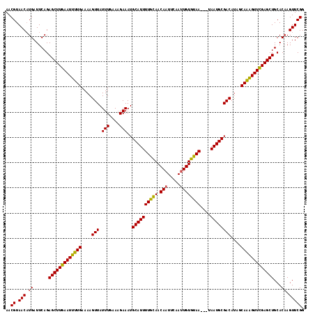 dotplot