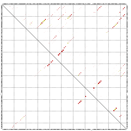 dotplot