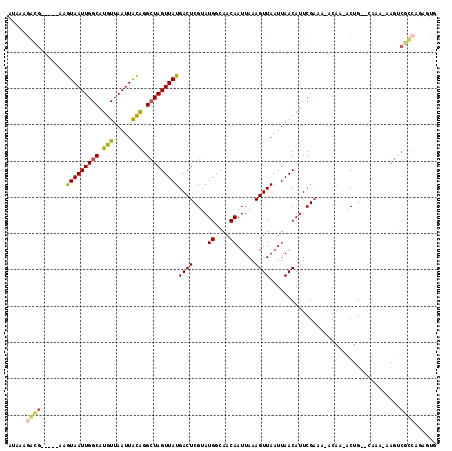 dotplot