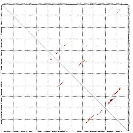dotplot