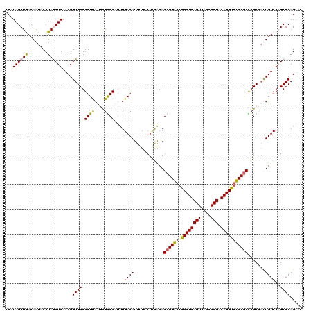 dotplot