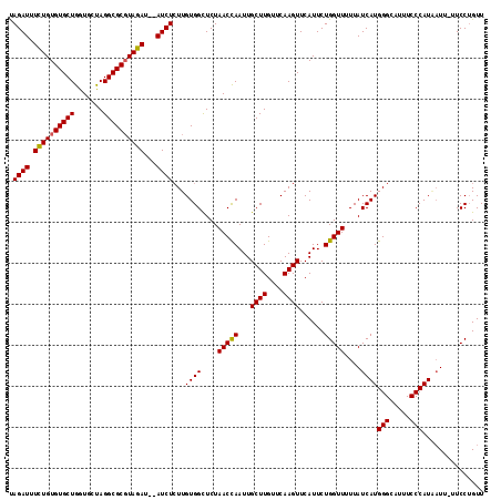 dotplot