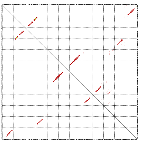 dotplot