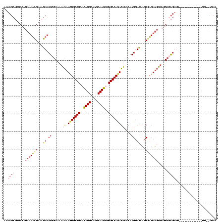 dotplot