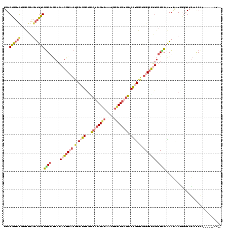 dotplot