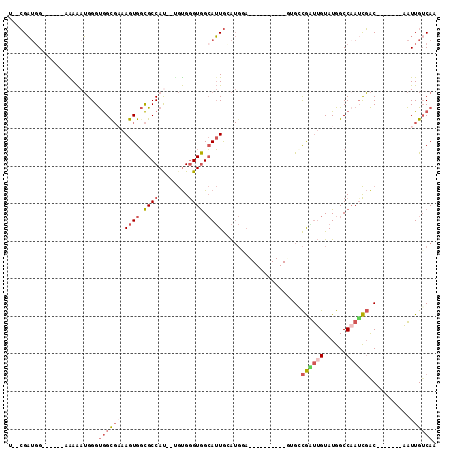 dotplot
