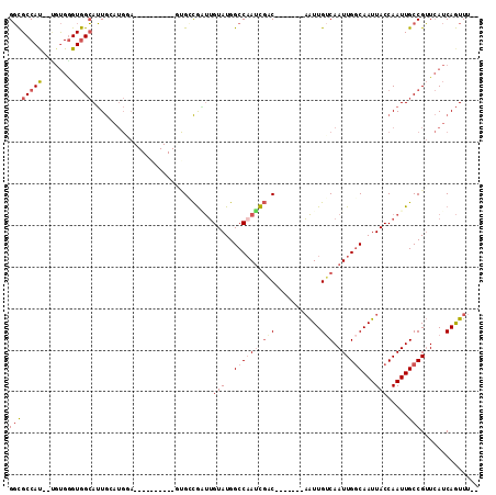 dotplot
